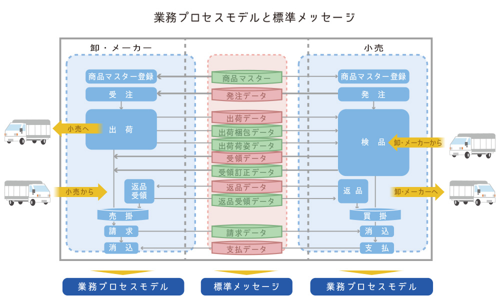 流通BMS概念図