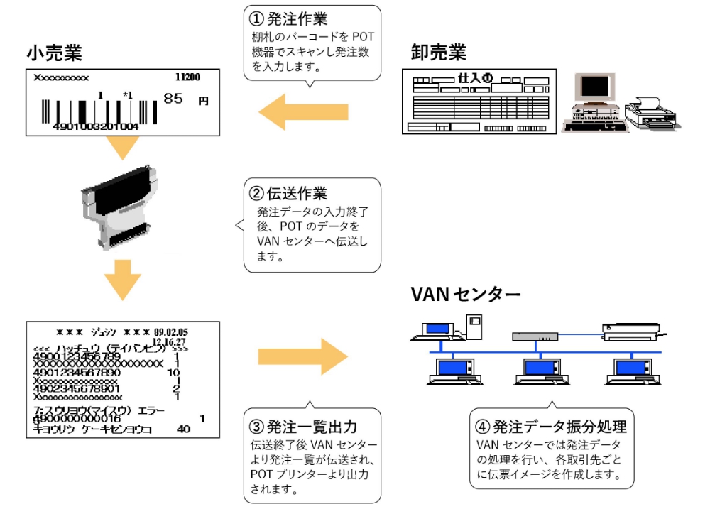 EOS概念図