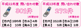 �������s�̗c�t���@�������c�t���@�₢���킹��