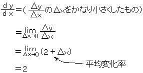 微分係数の式